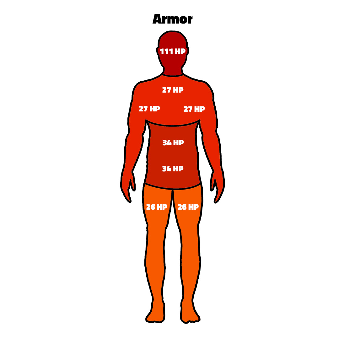 AK47 damage chart with armor cs2