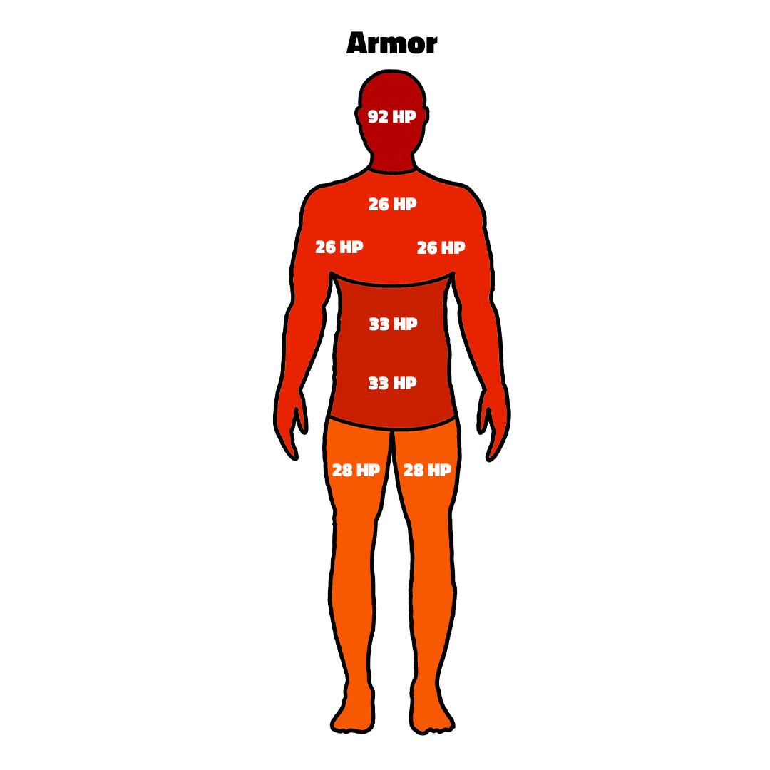 M4A1-S Damage chart with armor, cs2