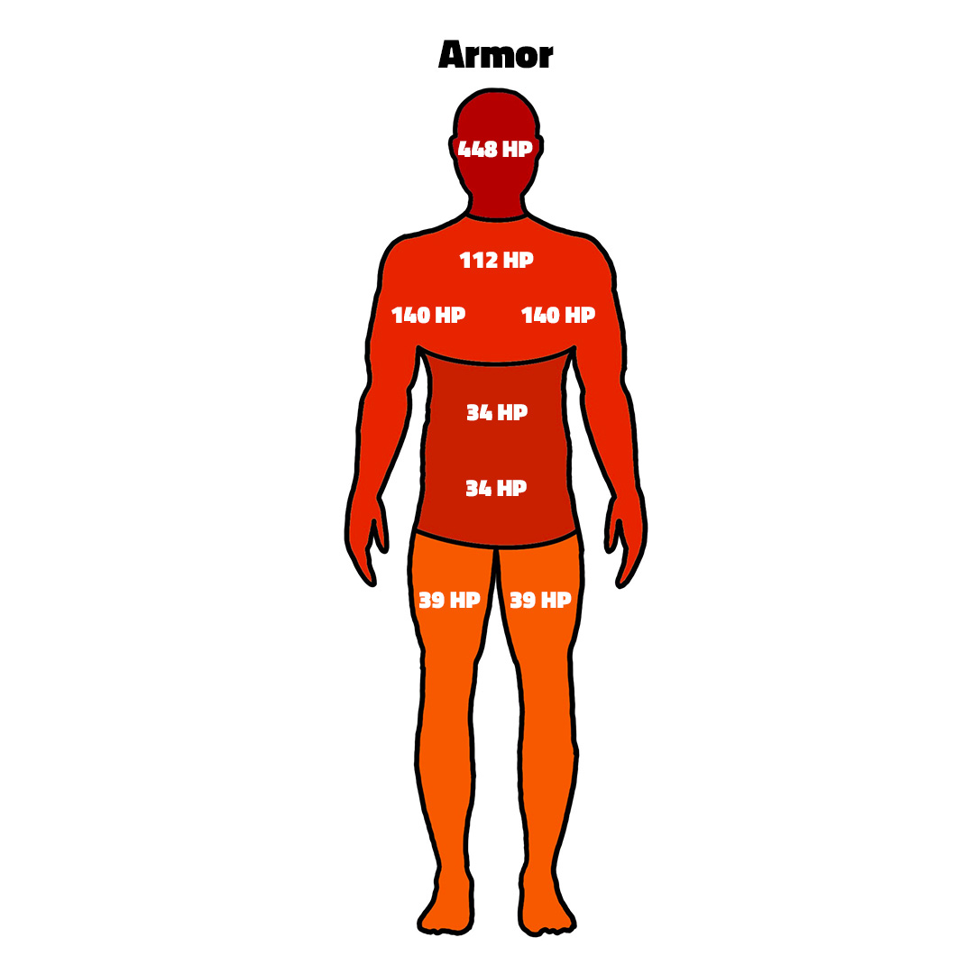 CS2 AWP Damage chart with armor